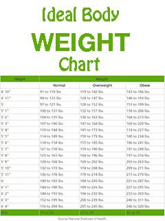 This Is How Much You Should Weigh According To Your Age, Body Shape And Height