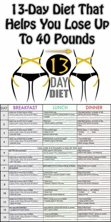 13-Day Diet That Helps You Lose Up To 40 Pounds